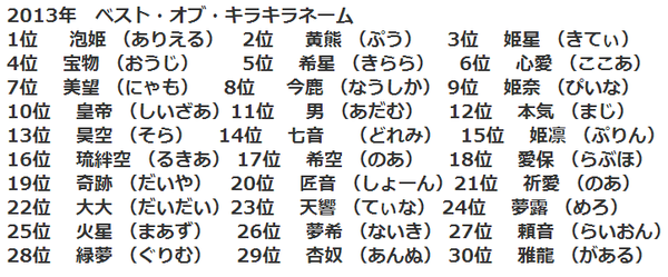 おや、キラキラじゃない!? 2018年、男の子の名づけトレンド