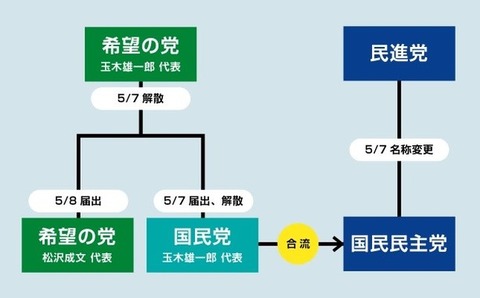 辞任しない麻生太郎氏に「普通ならクビ」辻元清美氏の発言が大炎上