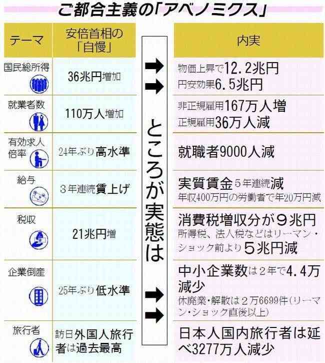 幼保無償化、来年10月前倒し　認可外施設も　政府方針