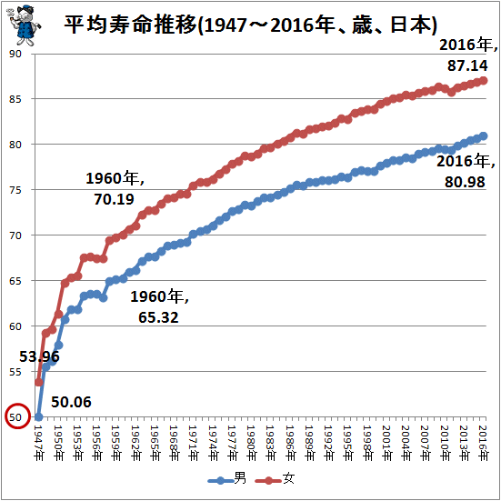 女性は昔と今ならどちらが生きやすい?