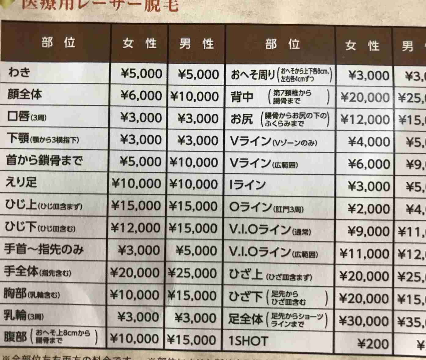 医療脱毛したことある人！