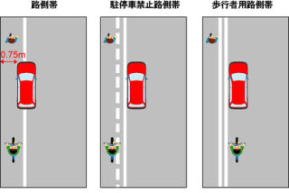 歩行中、駐車違反の車に接触してケガ…警察に「運転手の過失はない」と言われ不満