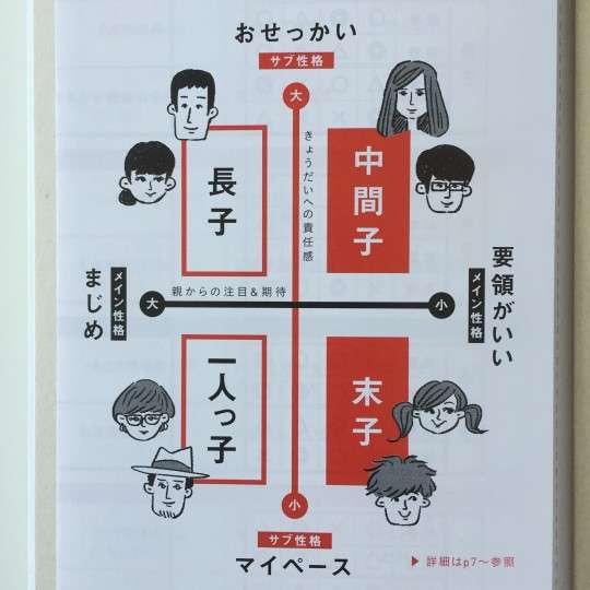 第一子の人集合