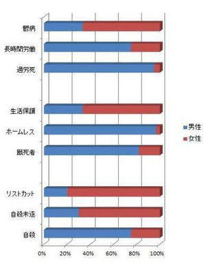 結婚相手には働き続けてほしい？独身男性のリアルな気持ちは…