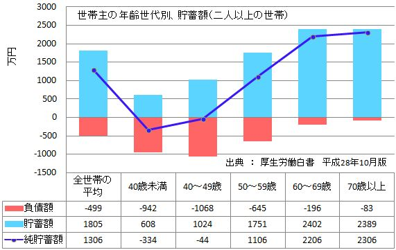 毎月いくら貯金してますか?