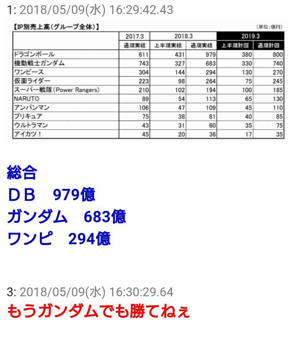 漫画家さんに一言！