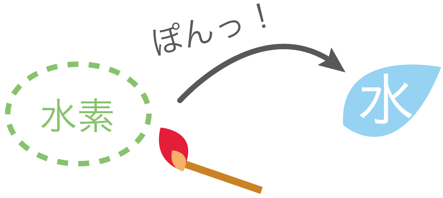 学生時代の面白エピソード