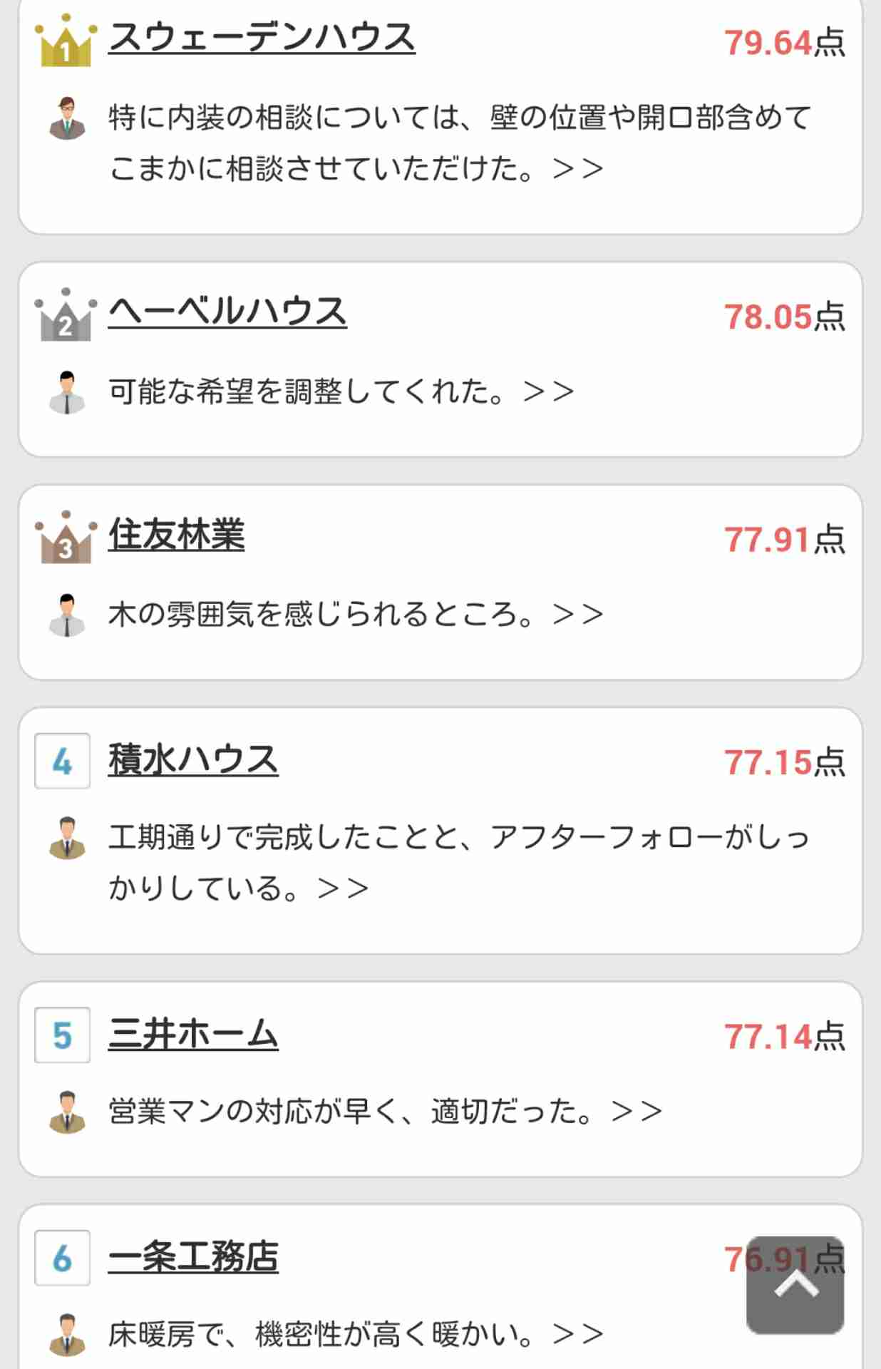 【ハウスメーカー】マイホームどこで建てましたか?また、住んでみてどうですか?