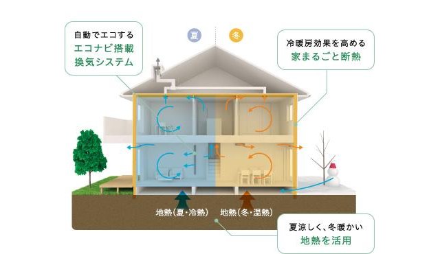 【ハウスメーカー】マイホームどこで建てましたか?また、住んでみてどうですか?