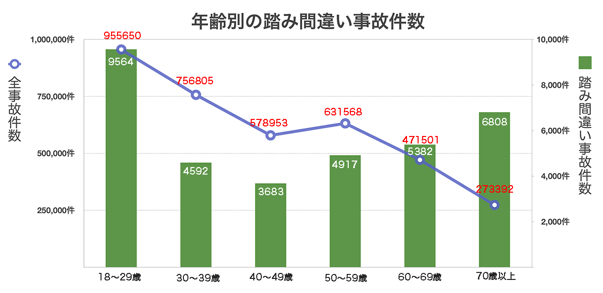 乗用車が歩行者6人はね1人死亡　90歳運転か　茅ケ崎