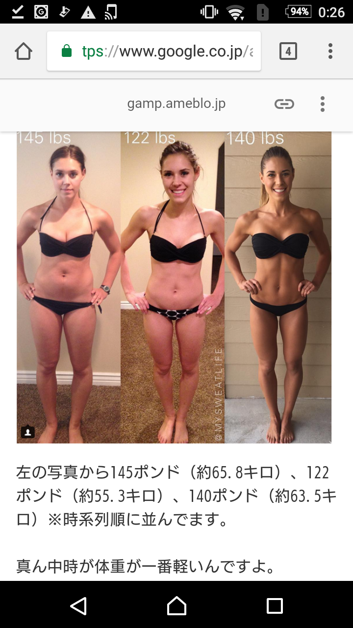 標準体重の人!