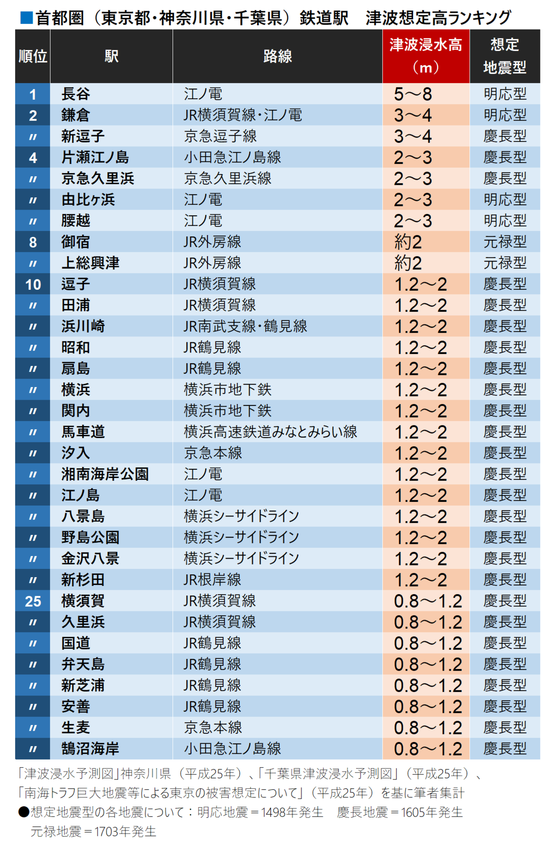地震の予言、予知、前兆を真面目に語りたいpart4