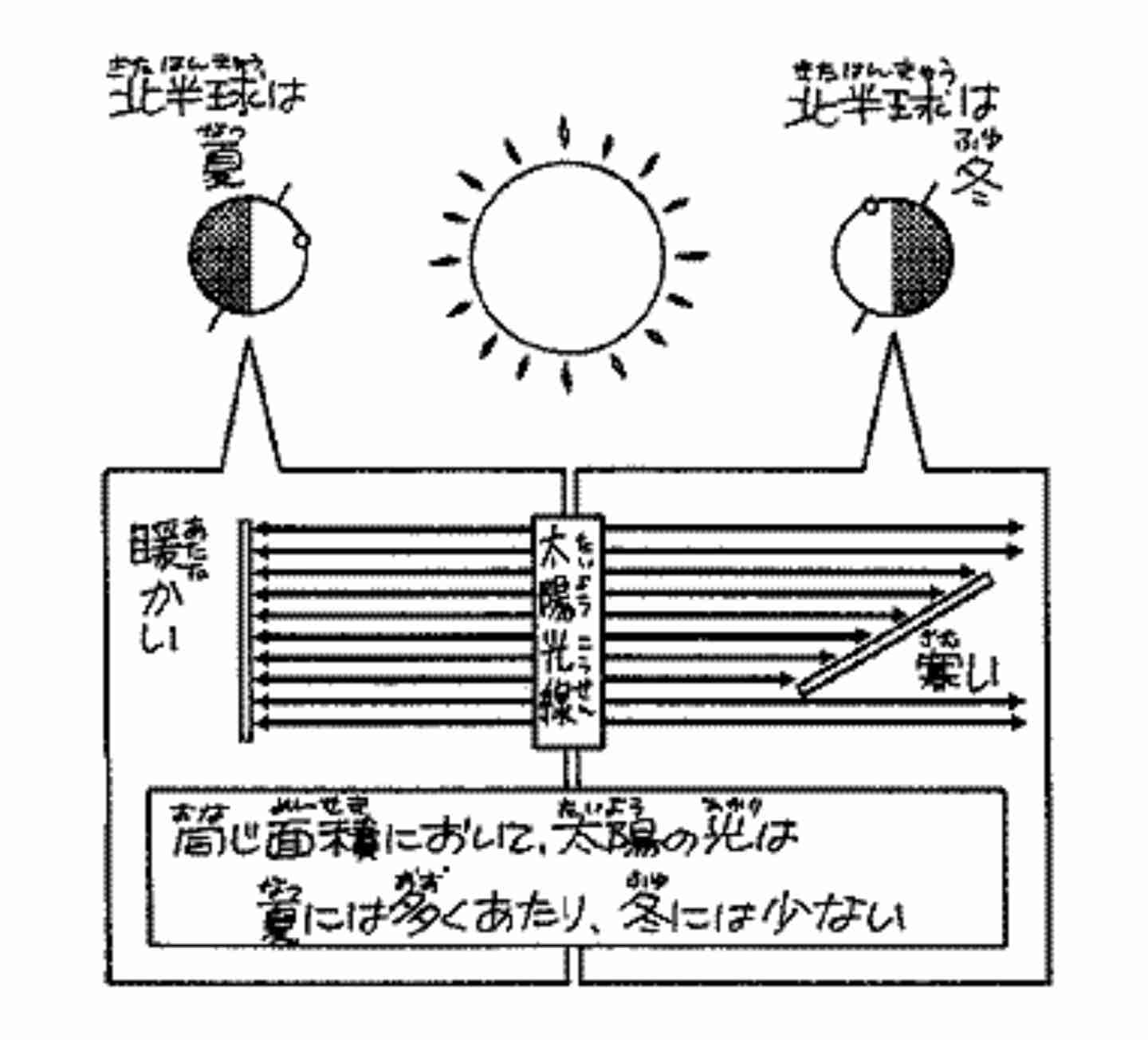 今更恥ずかしくて聞けないこと
