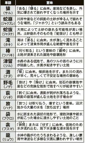 日本の地名に関する面白い話