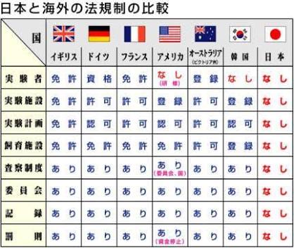 子宮移植でサル妊娠、大学チーム 慶応大「人で実施目指す」