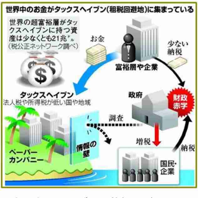 日本が全く経済成長しないのは何故だと思いますか？
