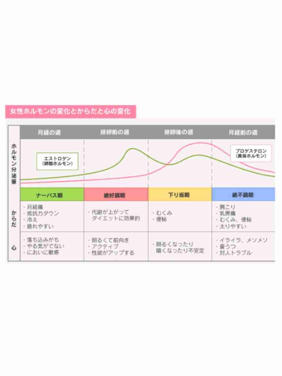 何もしたくない気分の時ありませんか？