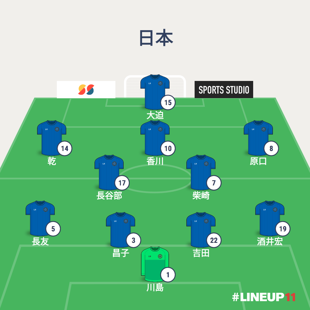 【実況・感想】FIFA ワールドカップ ロシア 「日本VSセネガル」