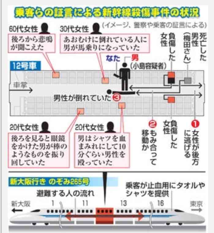 【新幹線殺傷事件】死亡した男性の勤務先「勇敢な行動で、会社としても誇りに思う」