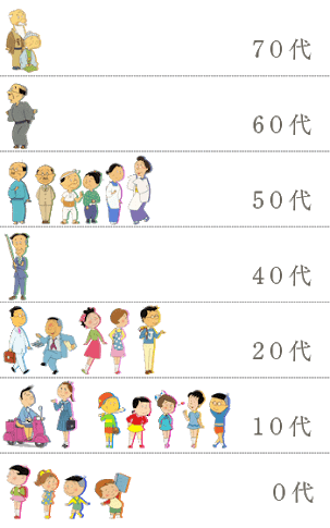 1928年生まれの手塚治虫が、1974年頃に描いた「60歳の女性」像に衝撃