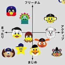 NEWSファン、つば九郎に「焼き鳥にされたいの??」 騒動イジられ怒りの炎
