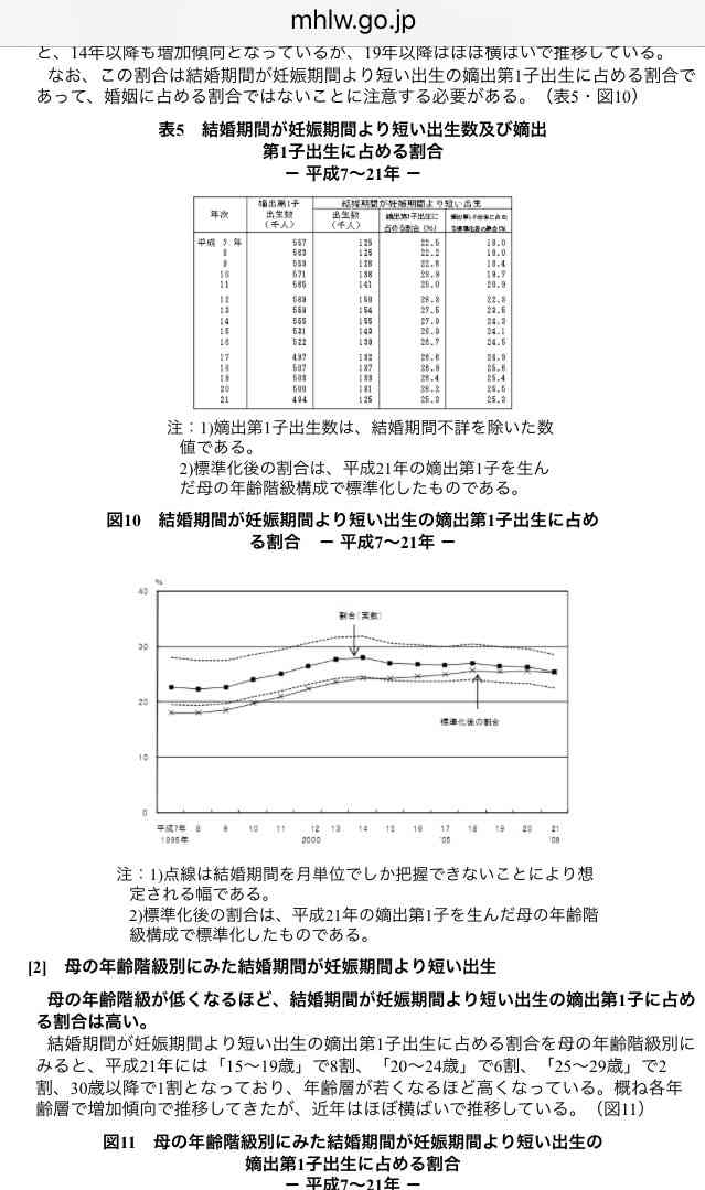 今、妊娠後期の方part5