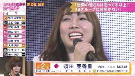 SKE48須田亜香里が手ブラカット、２位躍進の流れで写真集