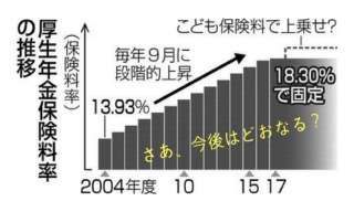 低所得層の学生、国立大の授業料を全額免除へ　政府方針