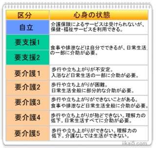 親の介護している人！