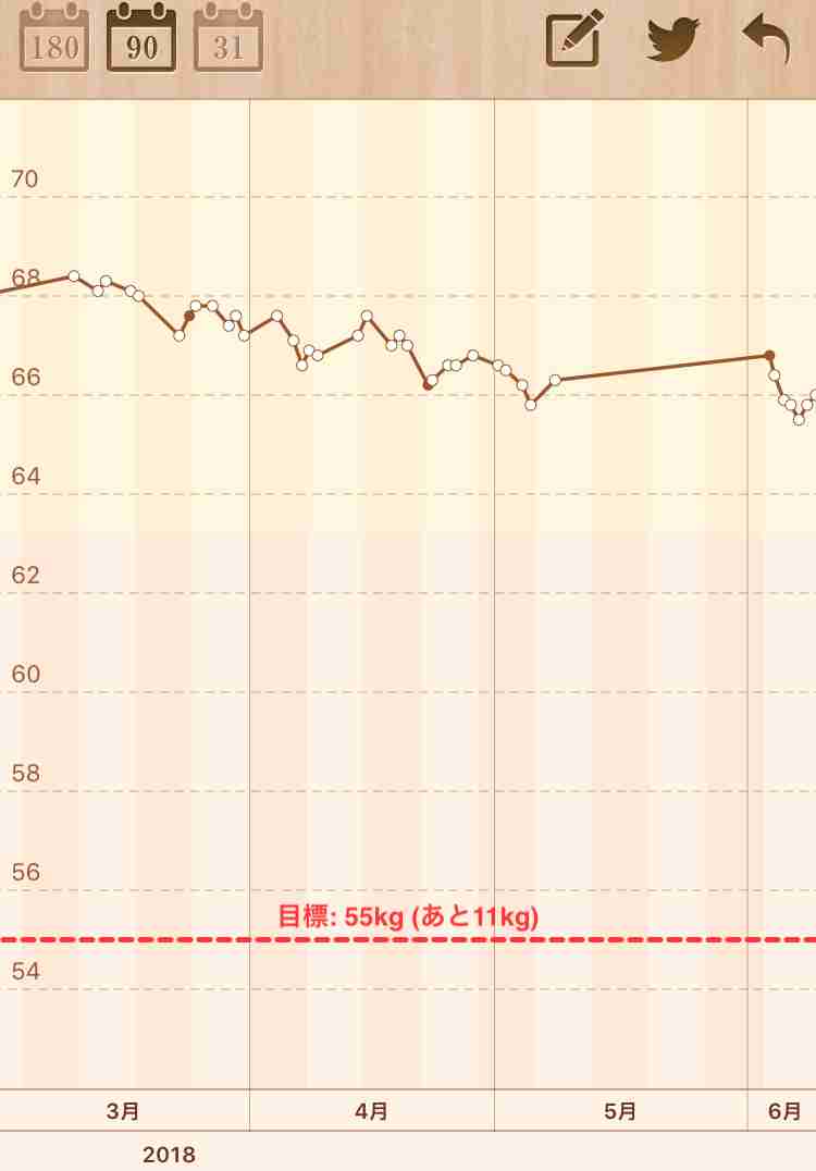 痩せた自慢 part4