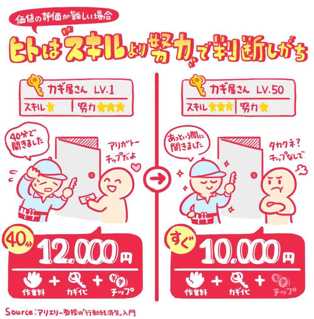 ぼったくりだろ!と言いたくなった事