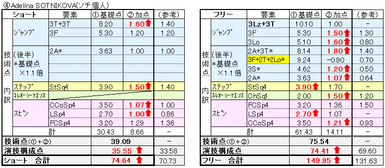 不正採点で中国人審判処分　自国選手に過剰な高評価　羽生結弦V2の平昌五輪