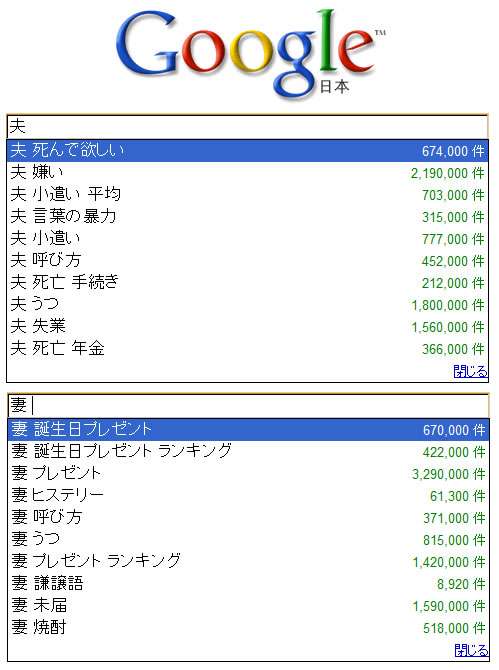 男性が結婚する意味