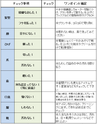 不潔な人への注意・アドバイスどうしますか?