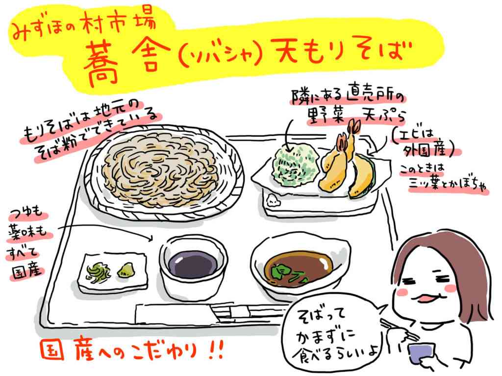 いろんな蕎麦の画像
