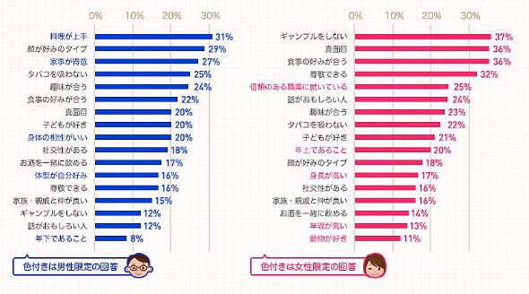 「父親＝みんな家事出来ない」の前提で話を進める風潮に違和感　いまだに育児業界が「イクメン」と持ち上げるのが問題か