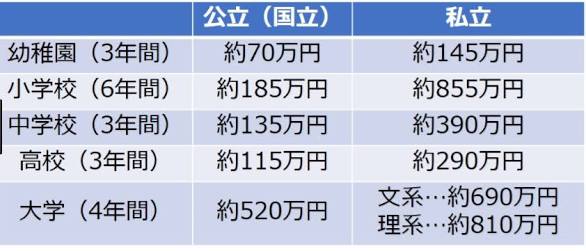 【アラフォー夫婦】世帯年収低い！