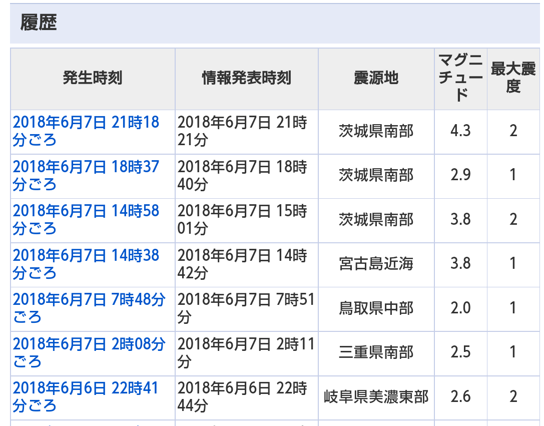  南海トラフ巨大地震 長期的な経済被害 推計で1410兆円　土木学会会長「最貧国になりかねない」