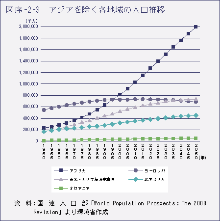 「無駄だなぁ」って思うもの