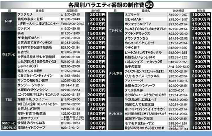 NEWS小山慶一郎・加藤シゲアキが未成年女性に飲酒強要