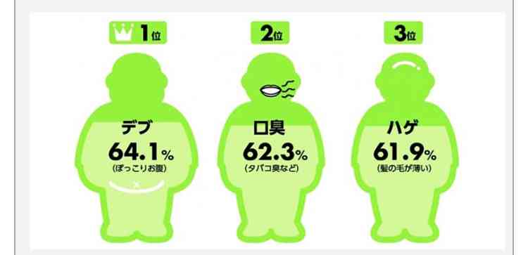 デブ格言 名言