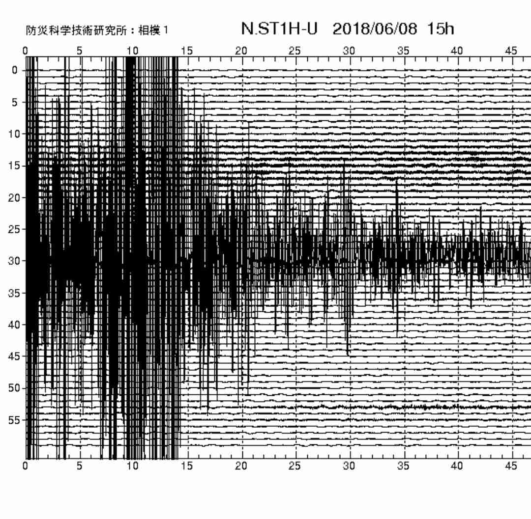 地震の予言、予知、前兆を真面目に語りたいpart4