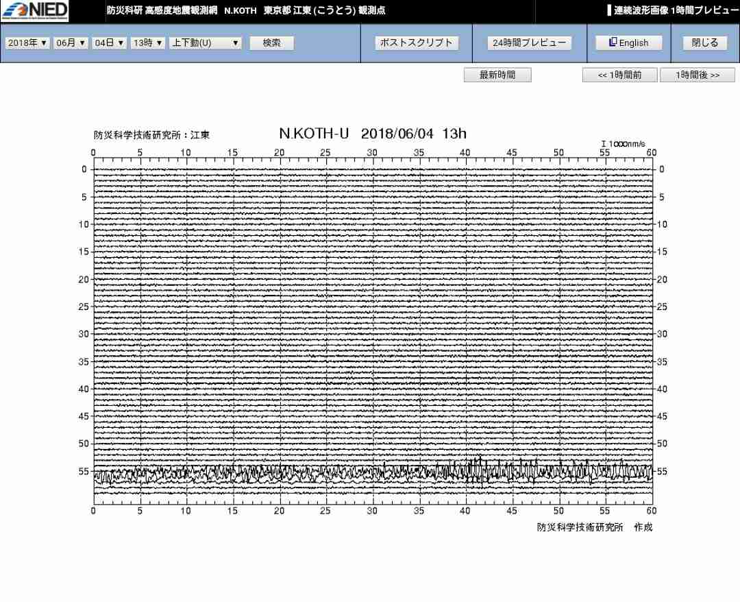 地震の予言、予知、前兆を真面目に語りたいpart4
