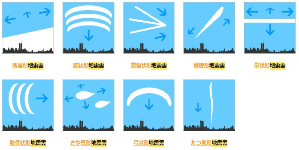 地震の予言、予知、前兆を真面目に語りたいpart4