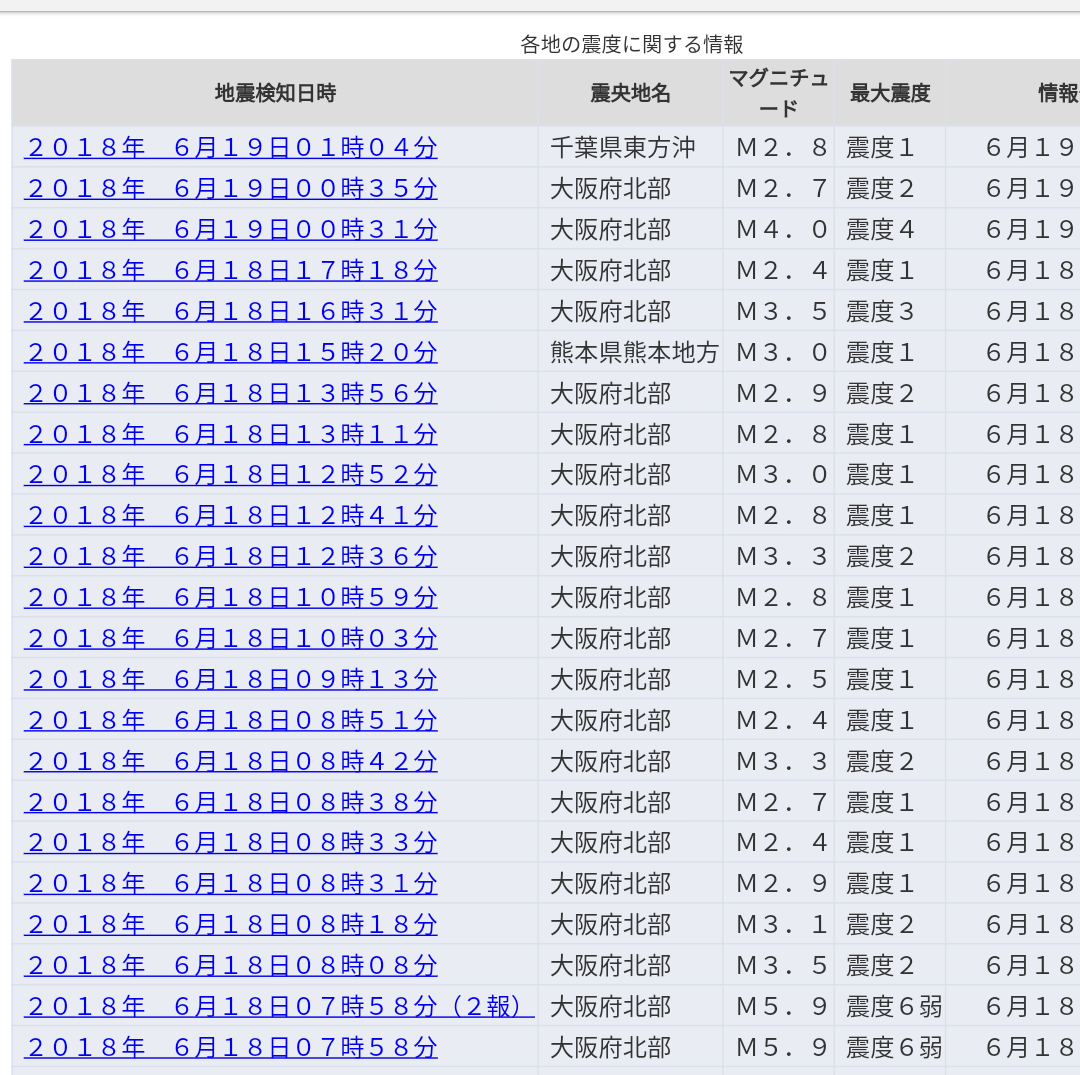 【地震】大阪北部で震度6弱