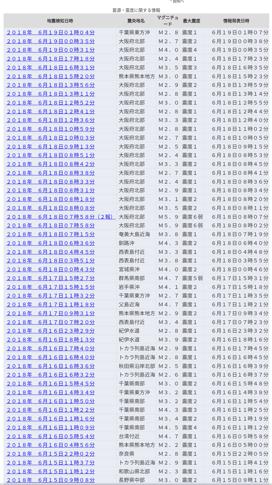 【地震】大阪北部で震度6弱