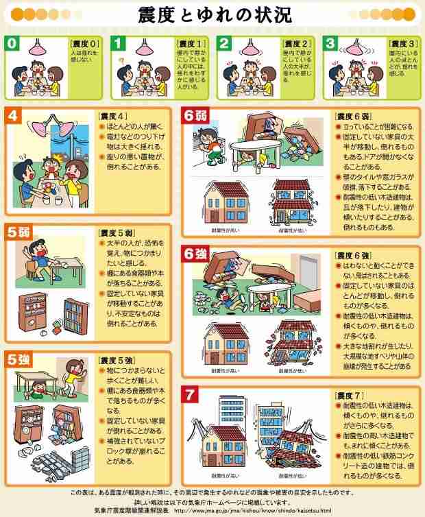 【地震】大阪北部で震度6弱