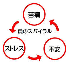 料理を作るのが苦痛な主婦