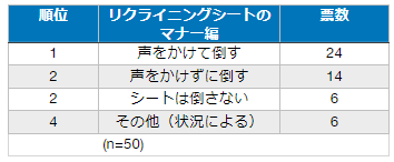 ホリエモン、新幹線の座席を倒していいか聞く客に苦言 ネットは賛否両論、最善策は？