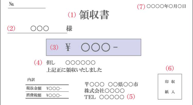 明細や領収書っていつまで取ってる？